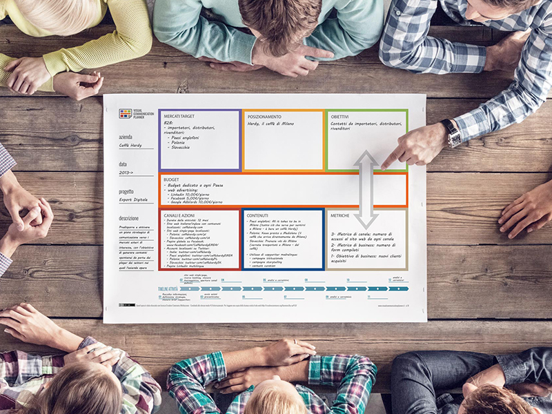 Visual Communication Planner